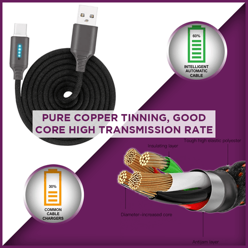 Intelligent Automatic Cable