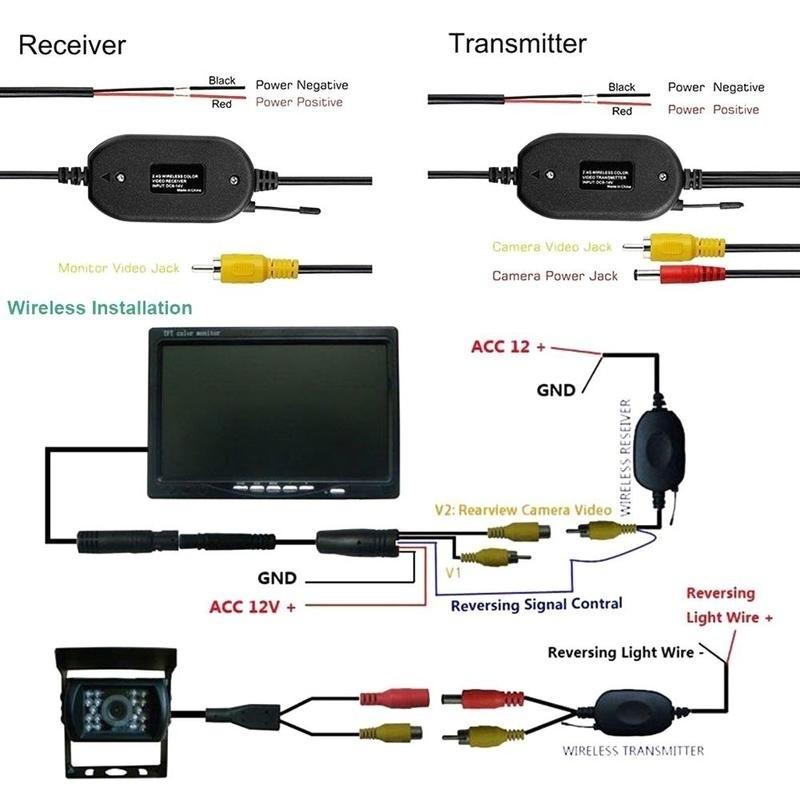 2.4 Ghz Wireless Rear View Camera RCA Video Transmitter  Receiver Kit for Car Rearview Monitor